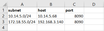 CSV file headers