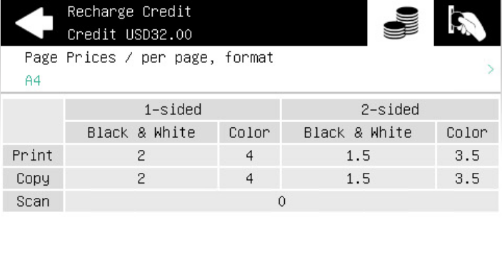 Credit price list