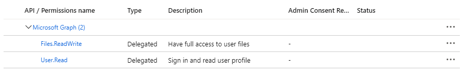 Setting permissions