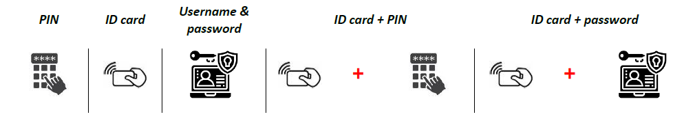 User authentication methods