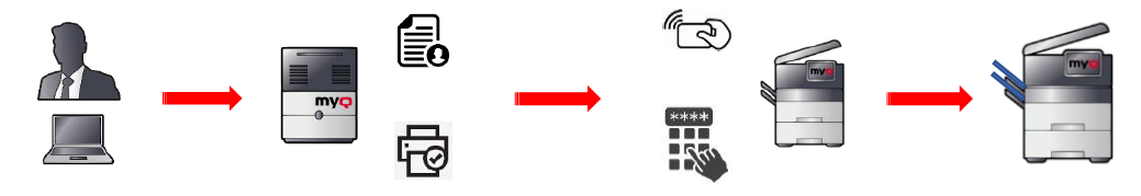 Pull Print method in MyQ