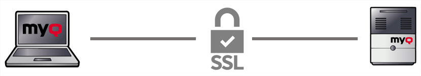 SSL communication between devices