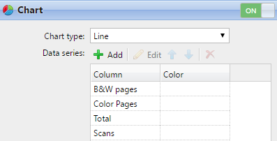 Designing the chart on the report's editing panel