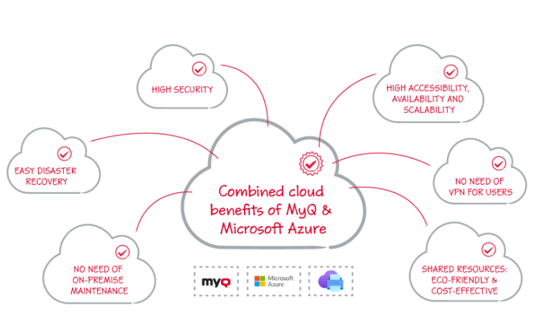 MyQ in combination with MS Azure benefits