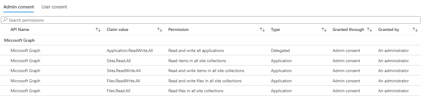 Permissions granted to the application