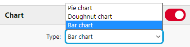 Selecting a chart type