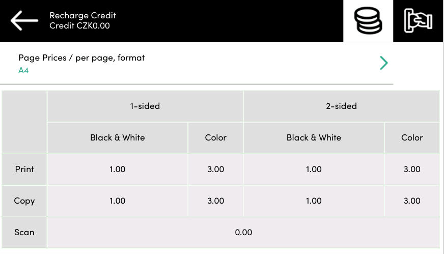 Credit prices