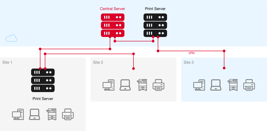 Central Server is hosted in the cloud