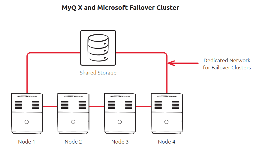 Microsoft Failover Cluster Illustration 