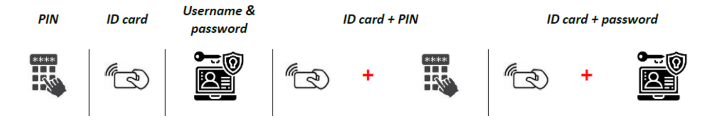 MyQ X Authentication methods