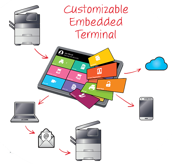 Customizable Embedded Terminal illustration