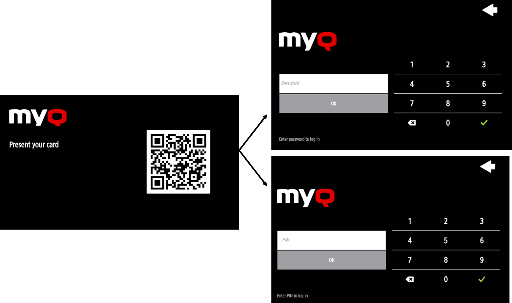 Two-step login on the terminal