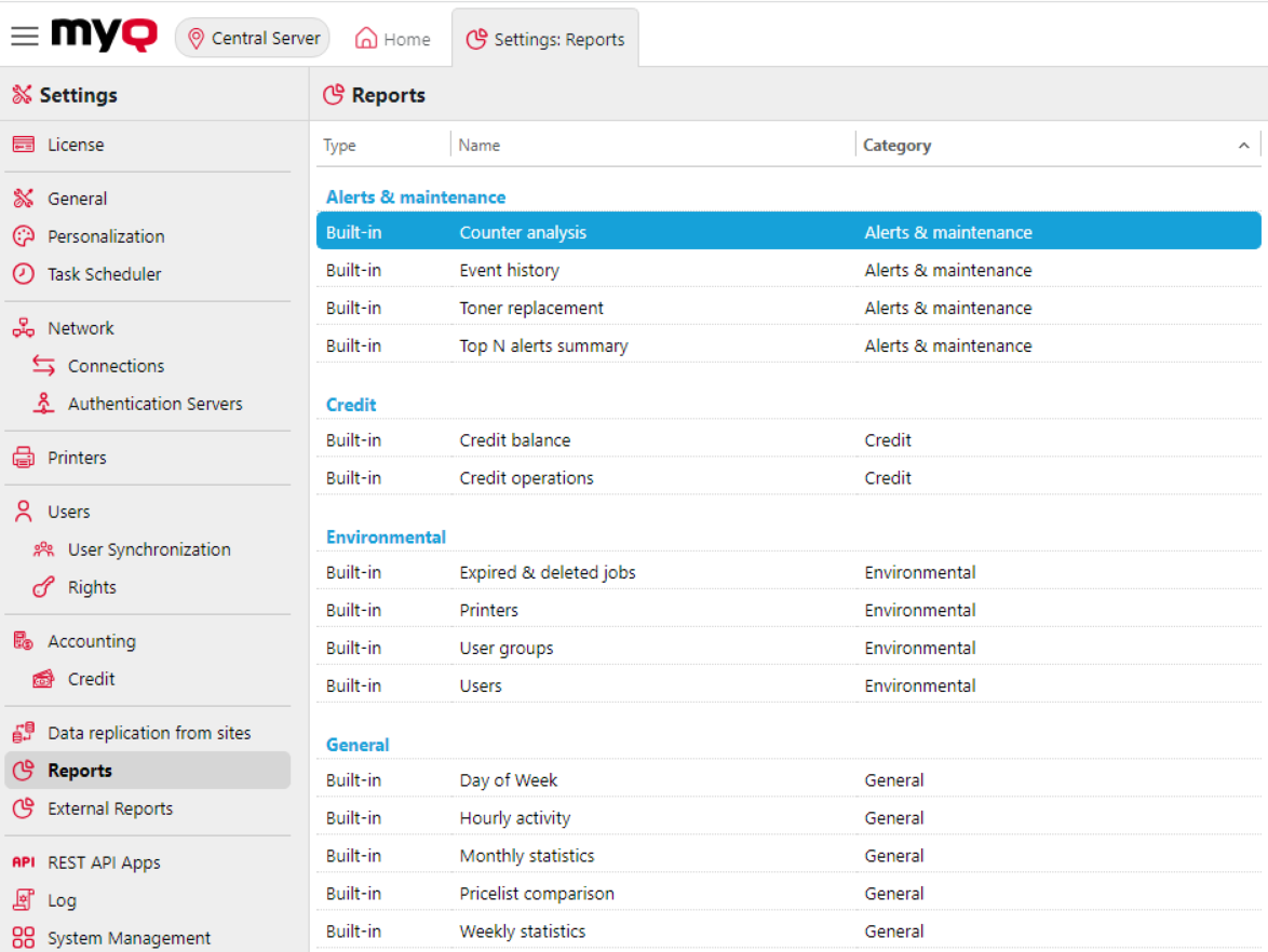 Report types