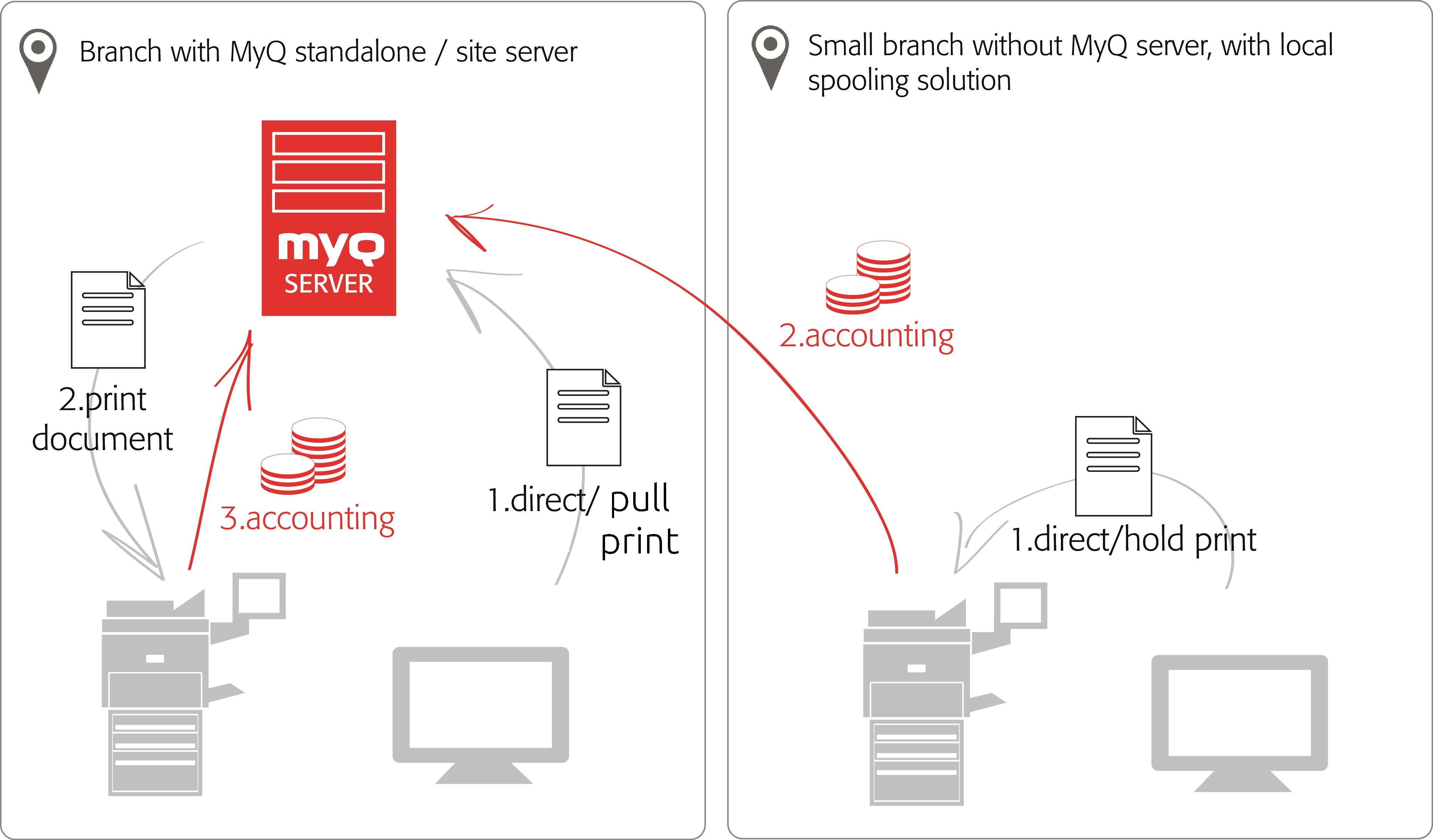 Device Spool feature diagram