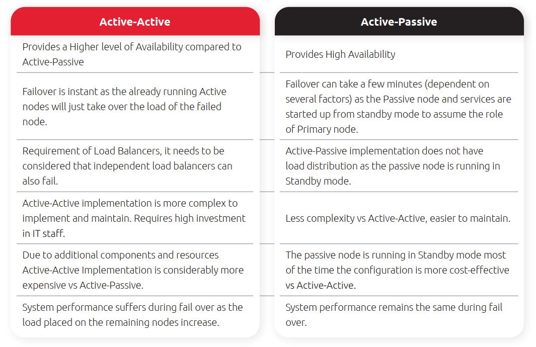 Configuration overview