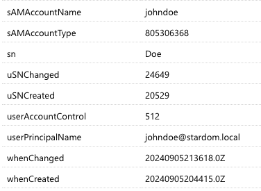 Example - User lacking permission to read uidNumber