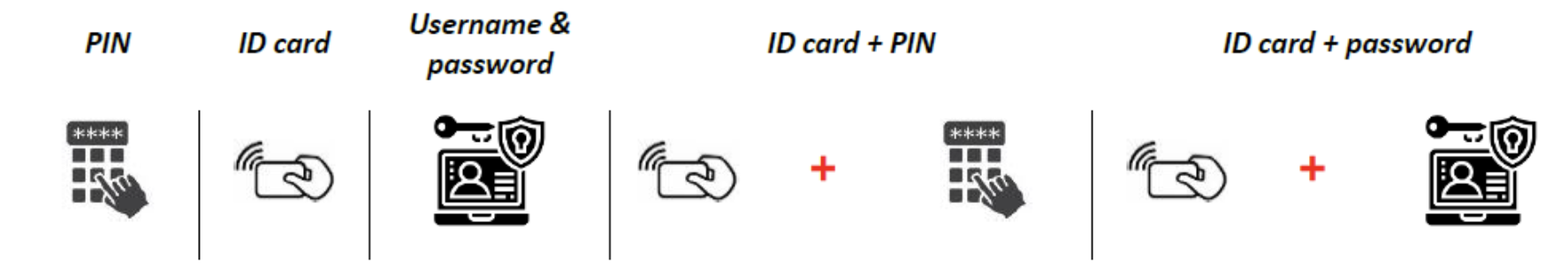 Authentication methods