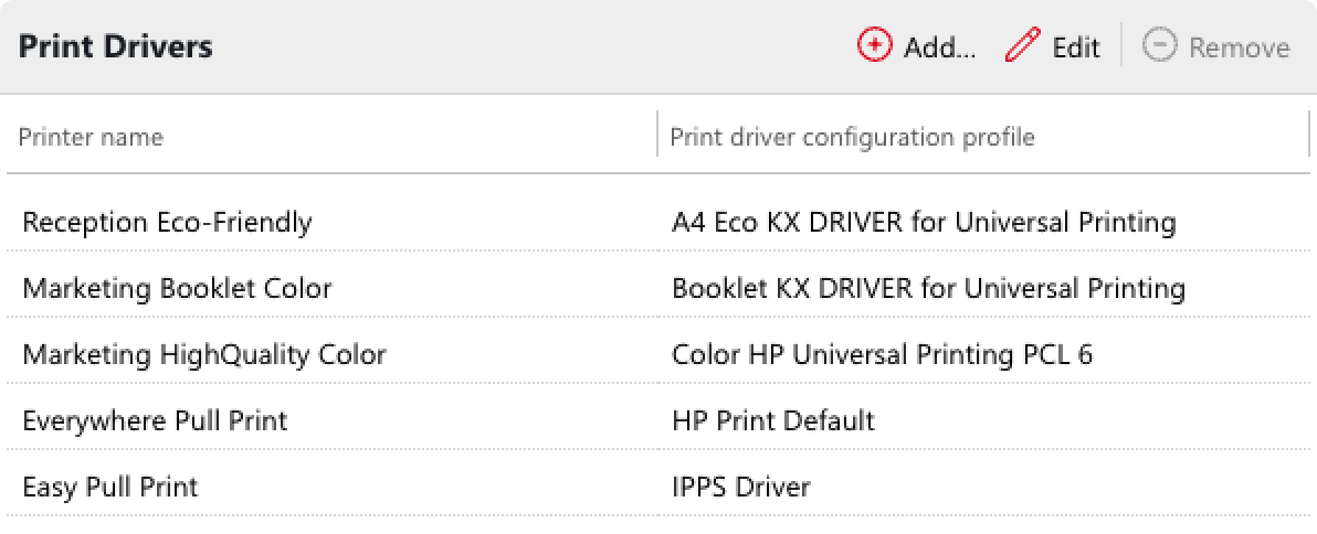 Example of Printers and Drivers distributed per queues