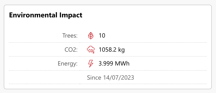 Environmental Impact widget on the MyQ Dashboard