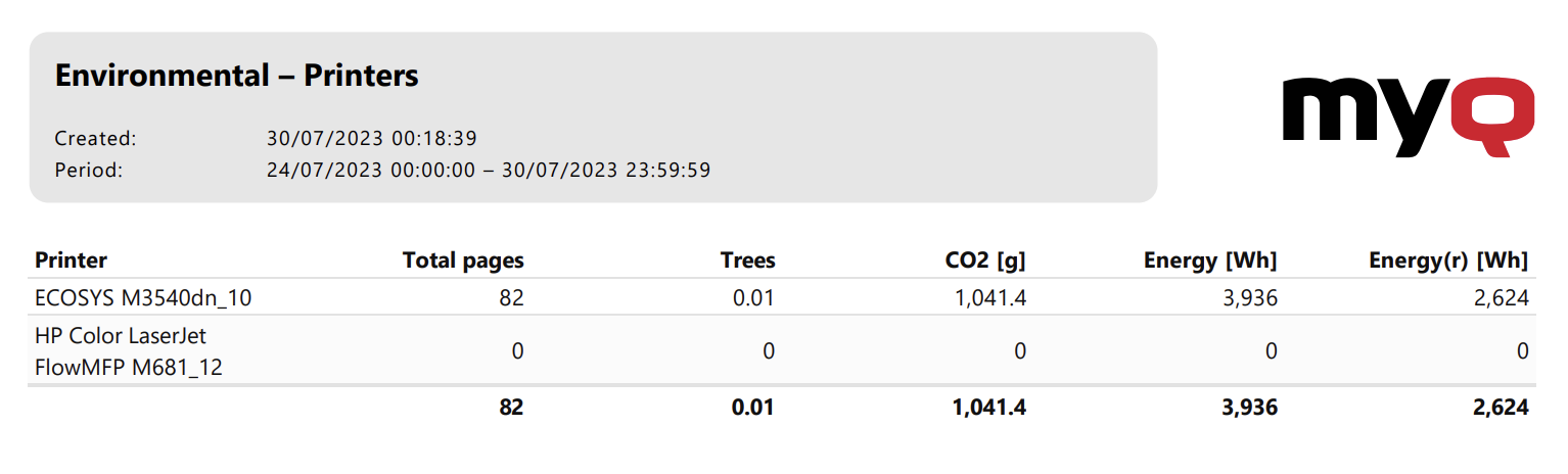 Example of the Environmental Report for printers