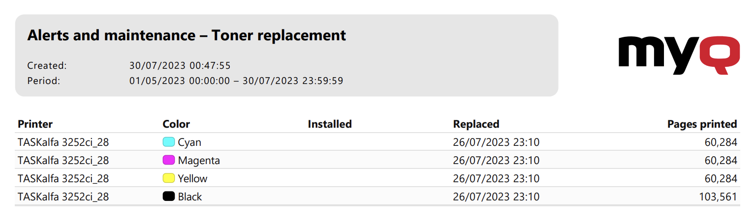Example of the Toner replacement report