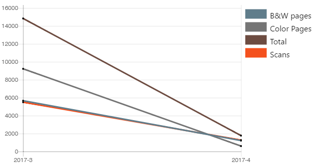 Example of a generated line chart