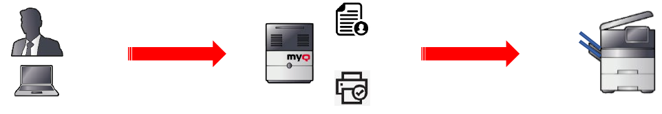 Direct printing method in MyQ
