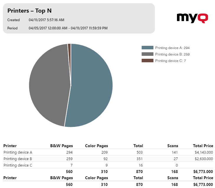 Report example