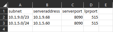 CSV file headers