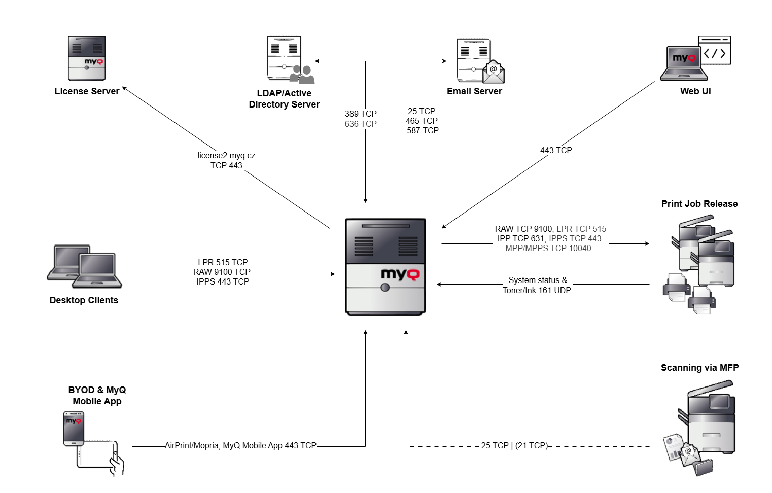 network-communications-overview.png