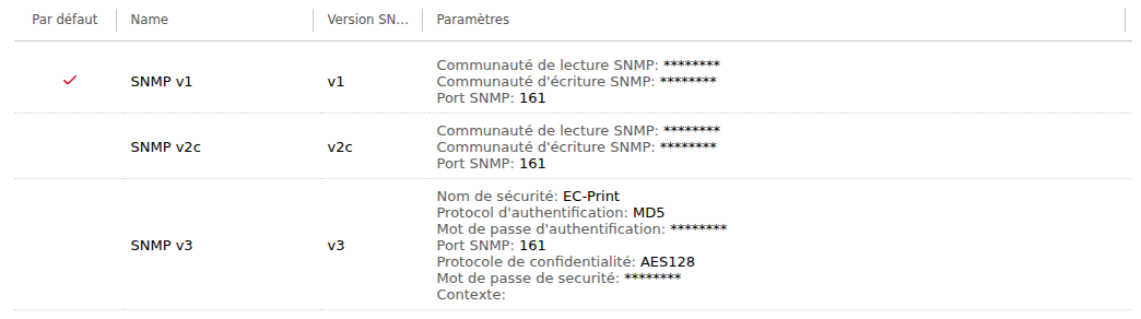Liste des profils SNMP avec les profils v1, v2c et v3, profil par défaut indiqué