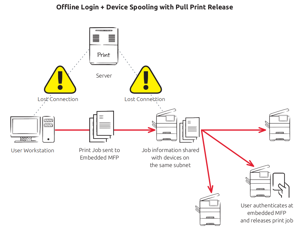 offline-login-device-spooling-chart.png