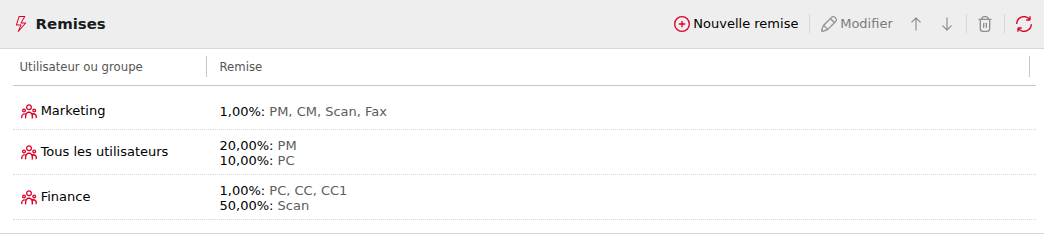 Liste des remises indiquant les utilisateurs ou groupes avec leurs pourcentages de remise par opération