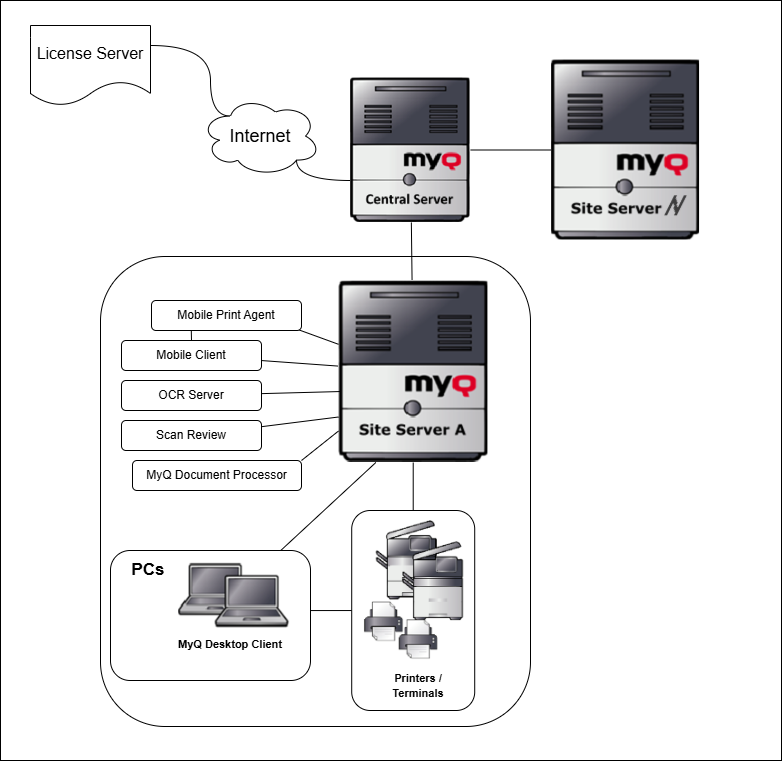 server-architecture.png