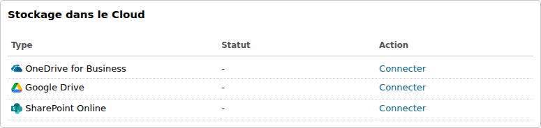 Widget de stockage dans le cloud sur l'écran d'accueil de l'utilisateur